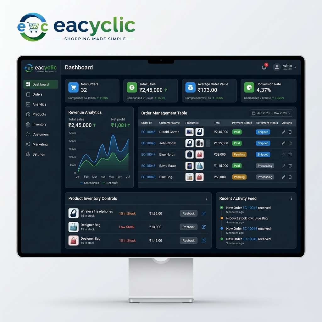 eacyclic - Admin Control & BI Analytics Panel